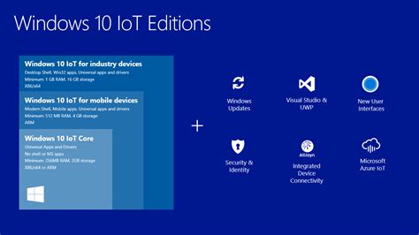 Windows iot. Things To Know About Windows iot. 